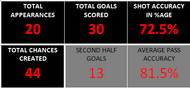 Cristiano Ronaldo's season in La Liga and Champions League